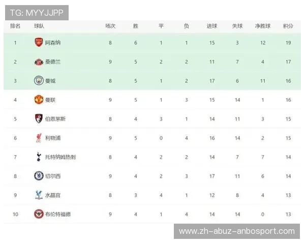 2017至2018赛季英超积分榜 2017至2018赛季英超积分榜